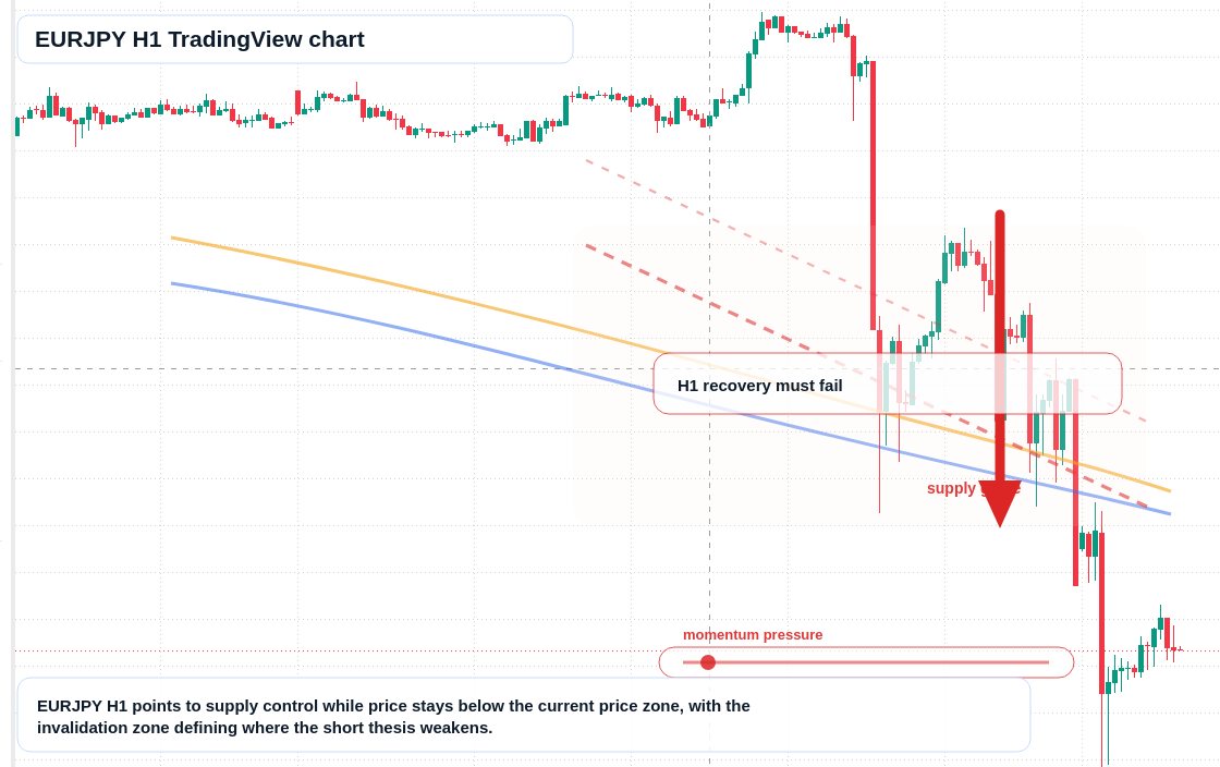 EUR/JPY market snapshot