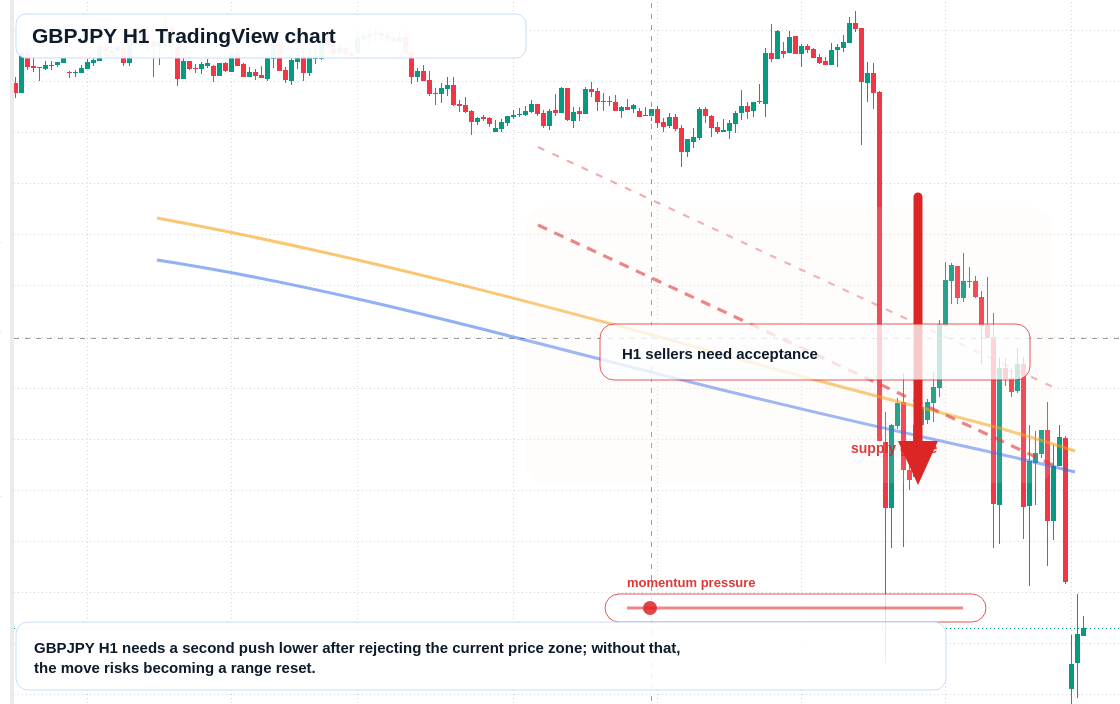 GBP/JPY market snapshot