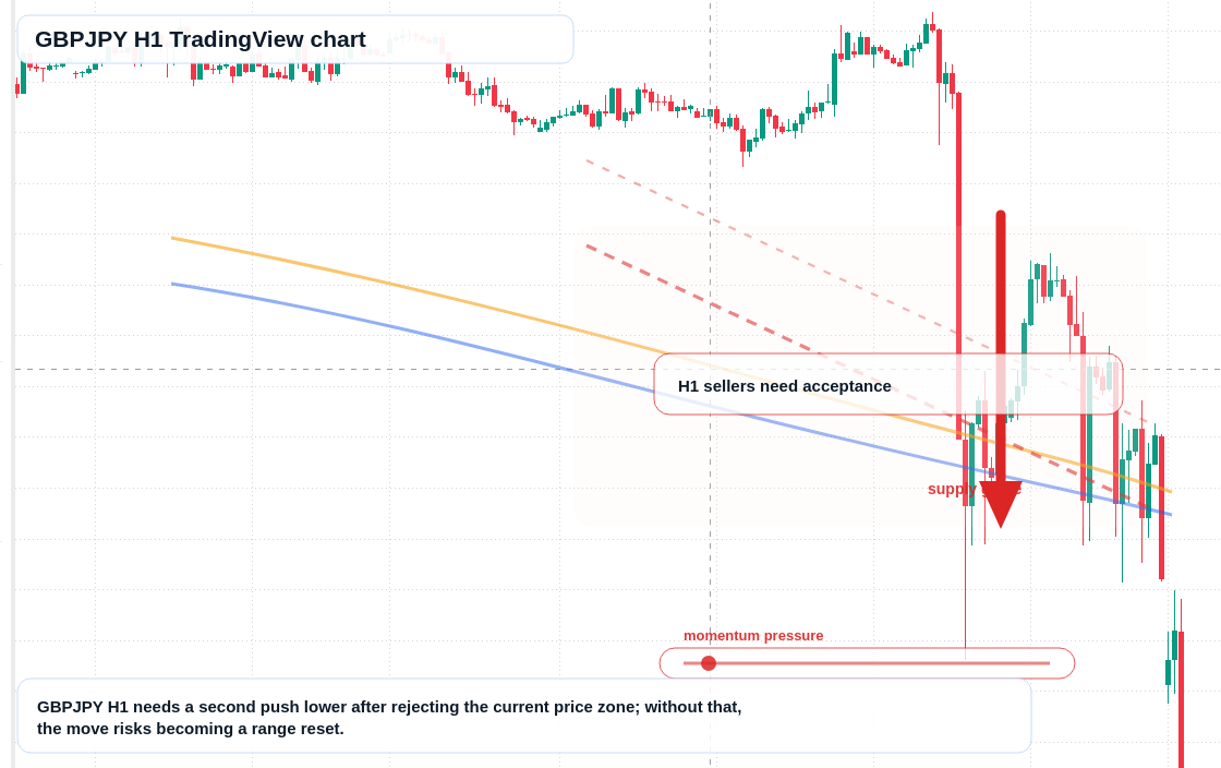 GBP/JPY market snapshot