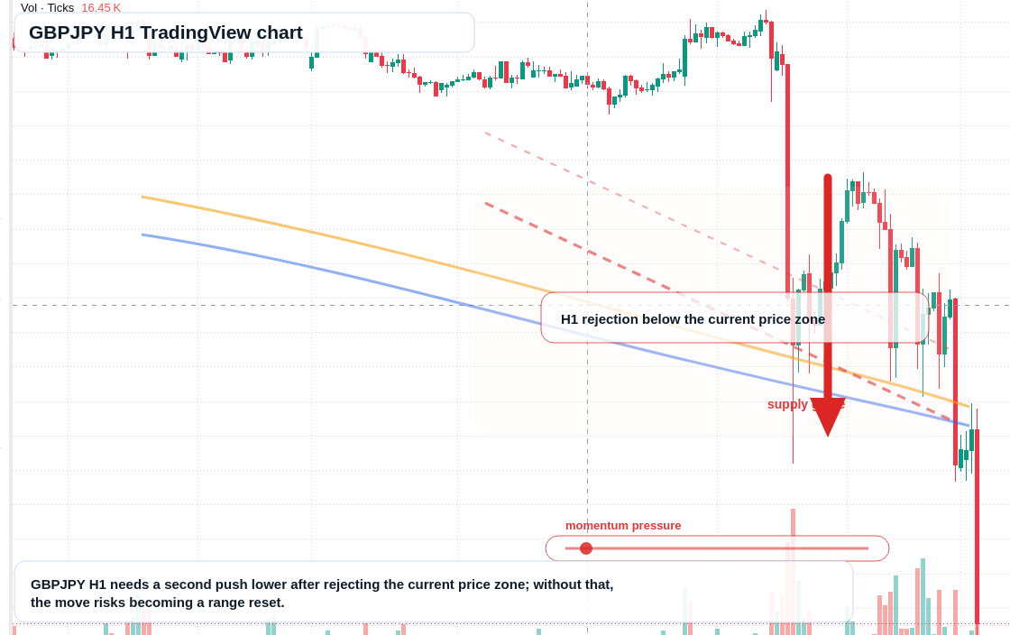 GBP/JPY market snapshot