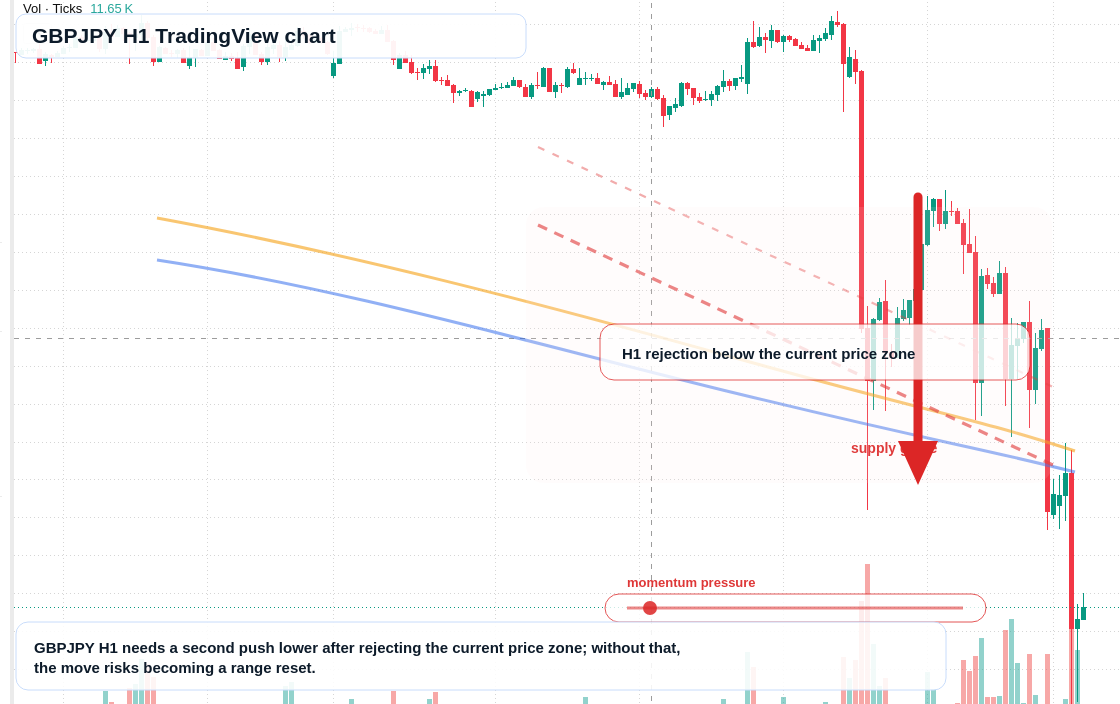 GBP/JPY market snapshot