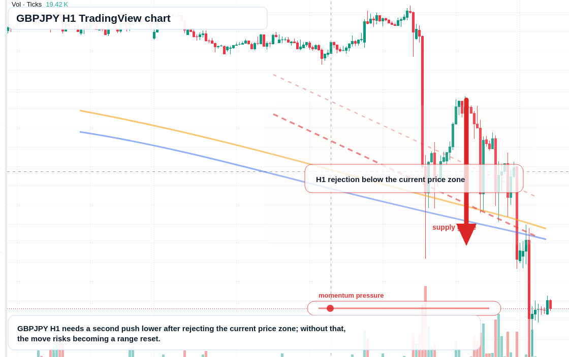GBP/JPY market snapshot