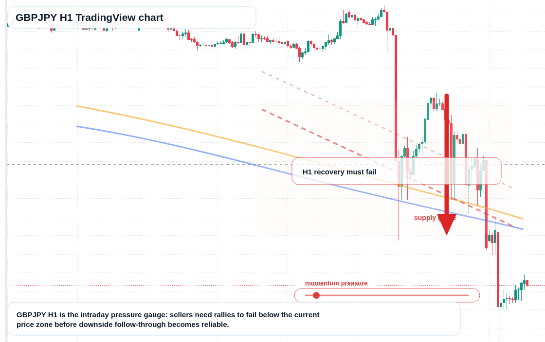 GBP/JPY market snapshot