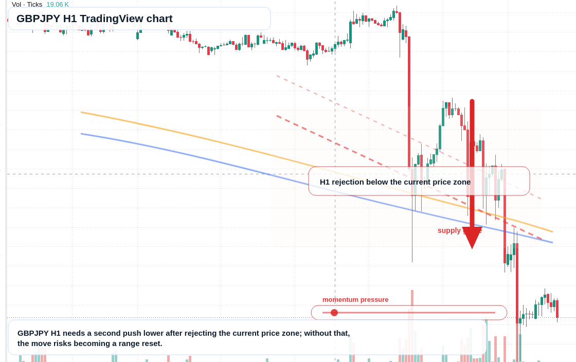 GBP/JPY market snapshot
