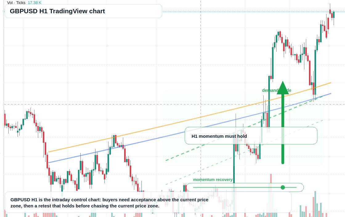 GBP/USD market snapshot