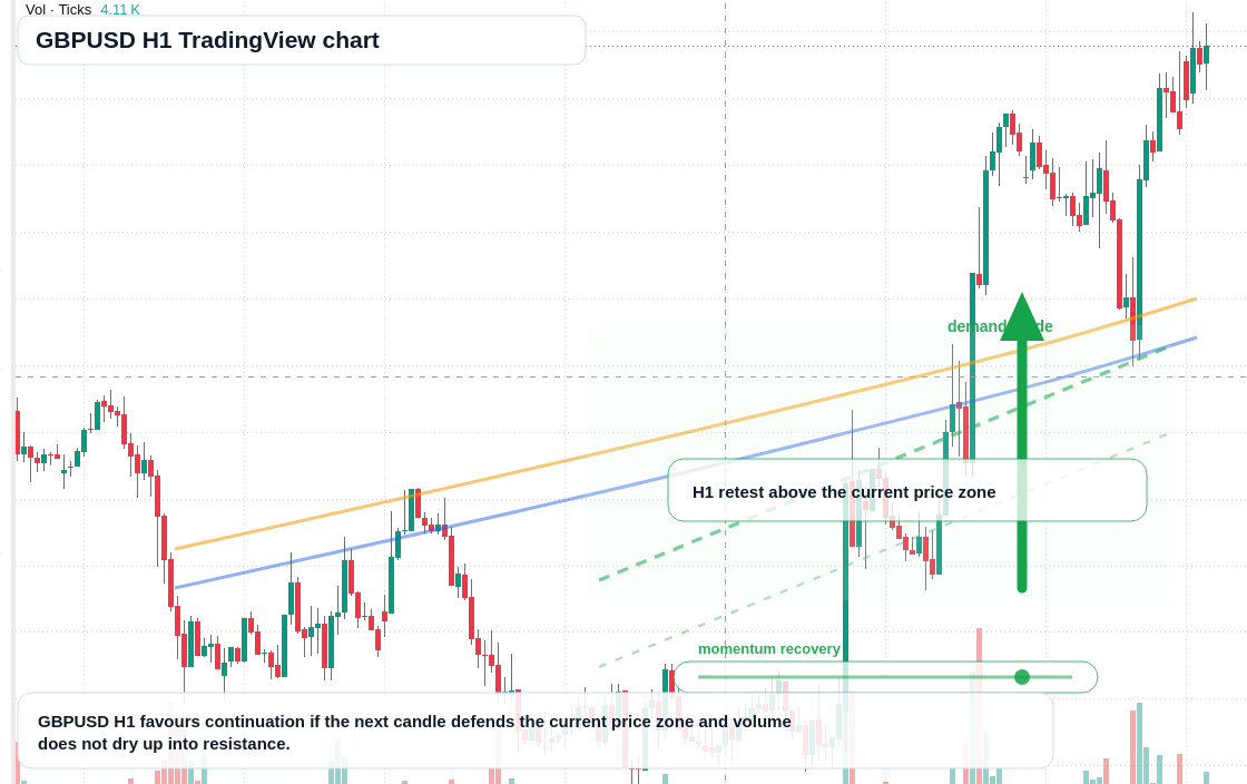 GBP/USD market snapshot