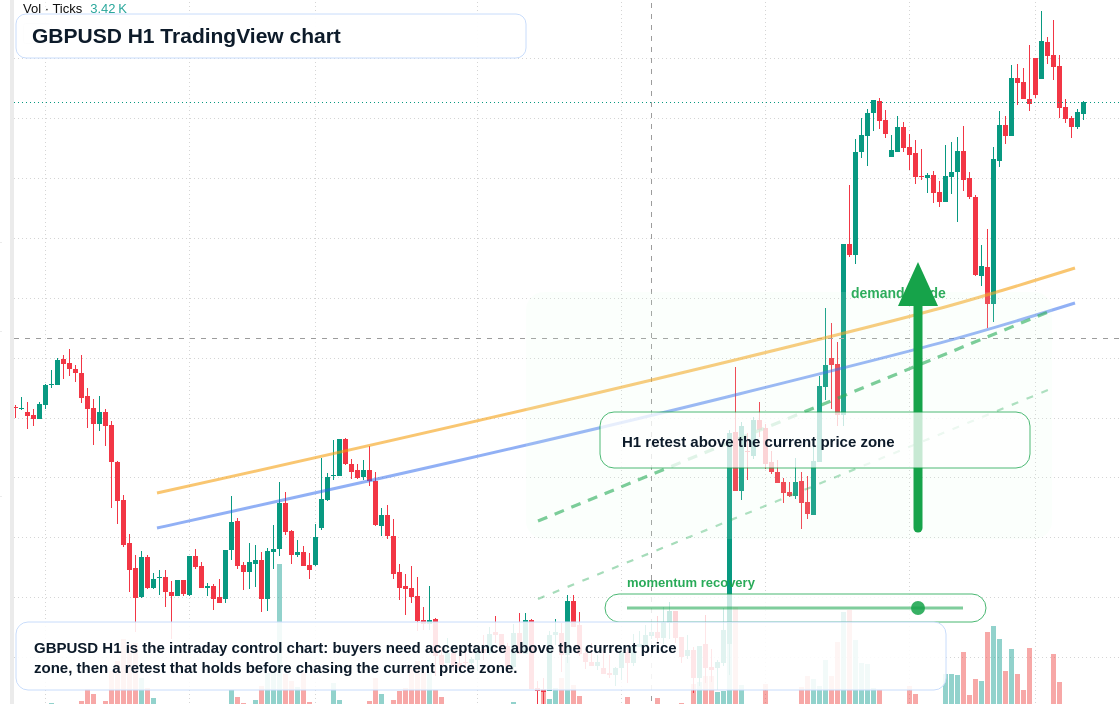 GBP/USD market snapshot