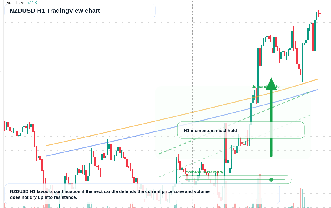 NZD/USD market snapshot