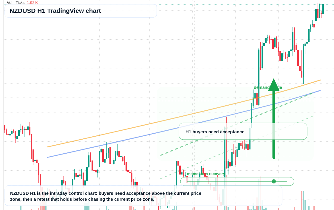 NZD/USD market snapshot