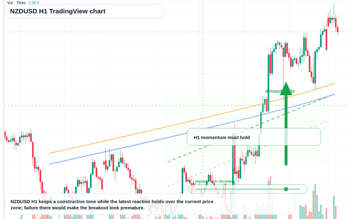 NZD/USD market snapshot