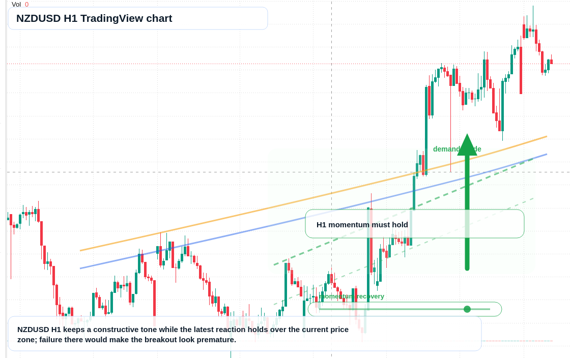 NZD/USD market snapshot