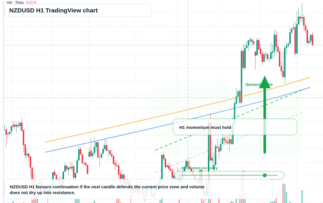 NZD/USD market snapshot