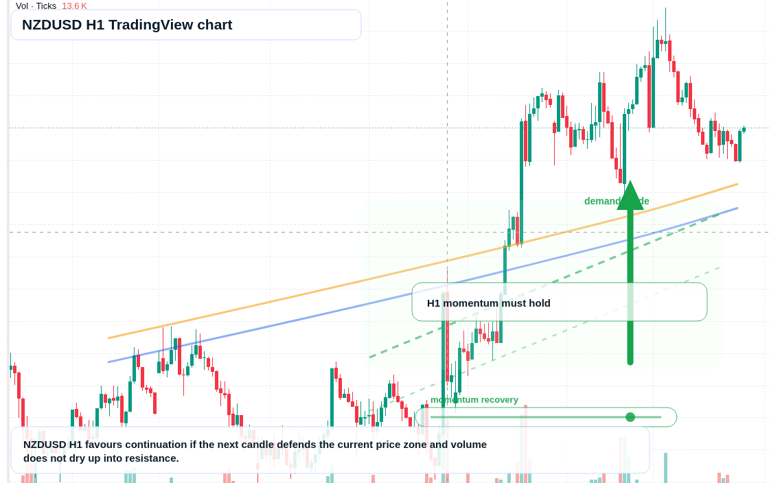NZD/USD market snapshot