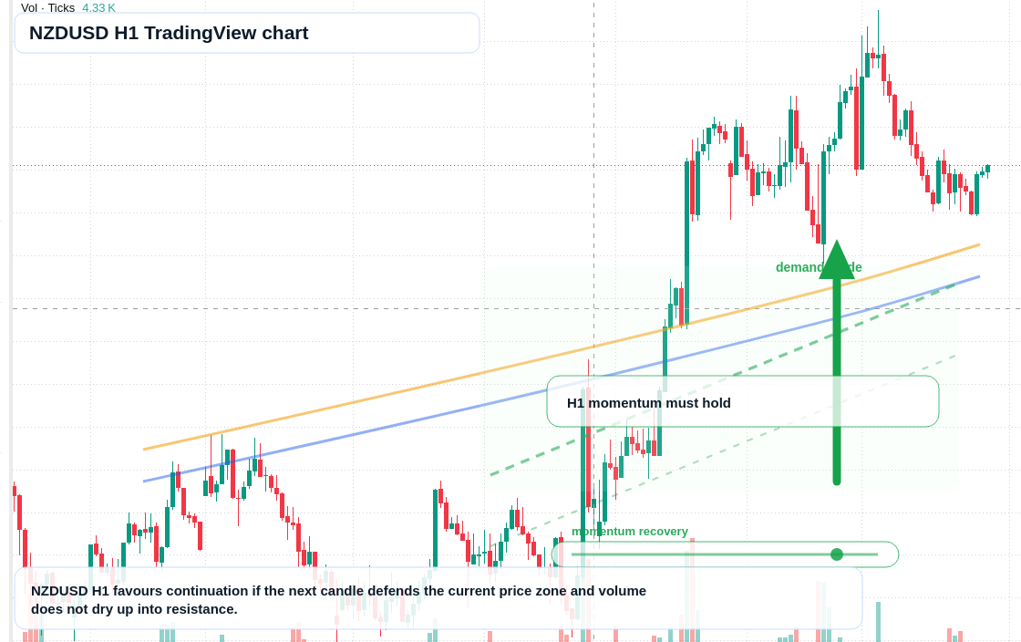 NZD/USD market snapshot