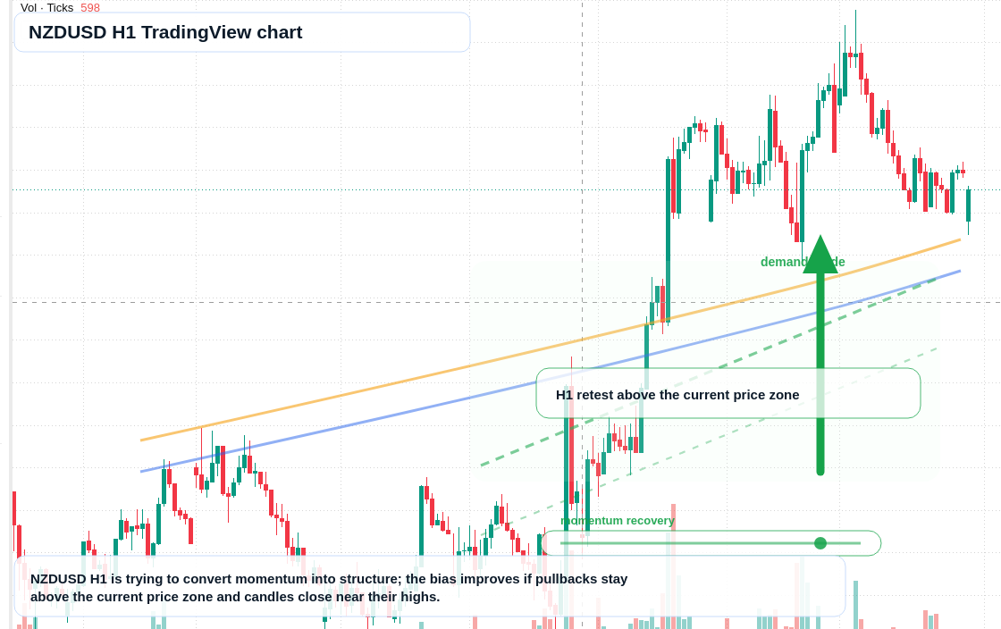 NZD/USD market snapshot