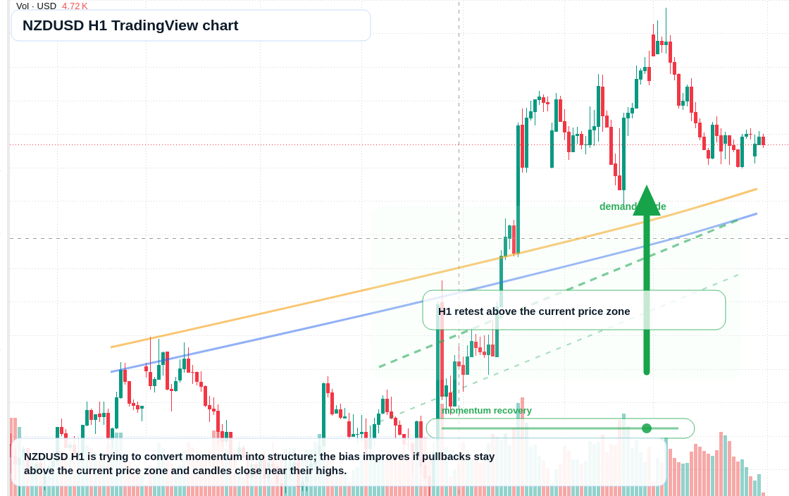 NZD/USD market snapshot