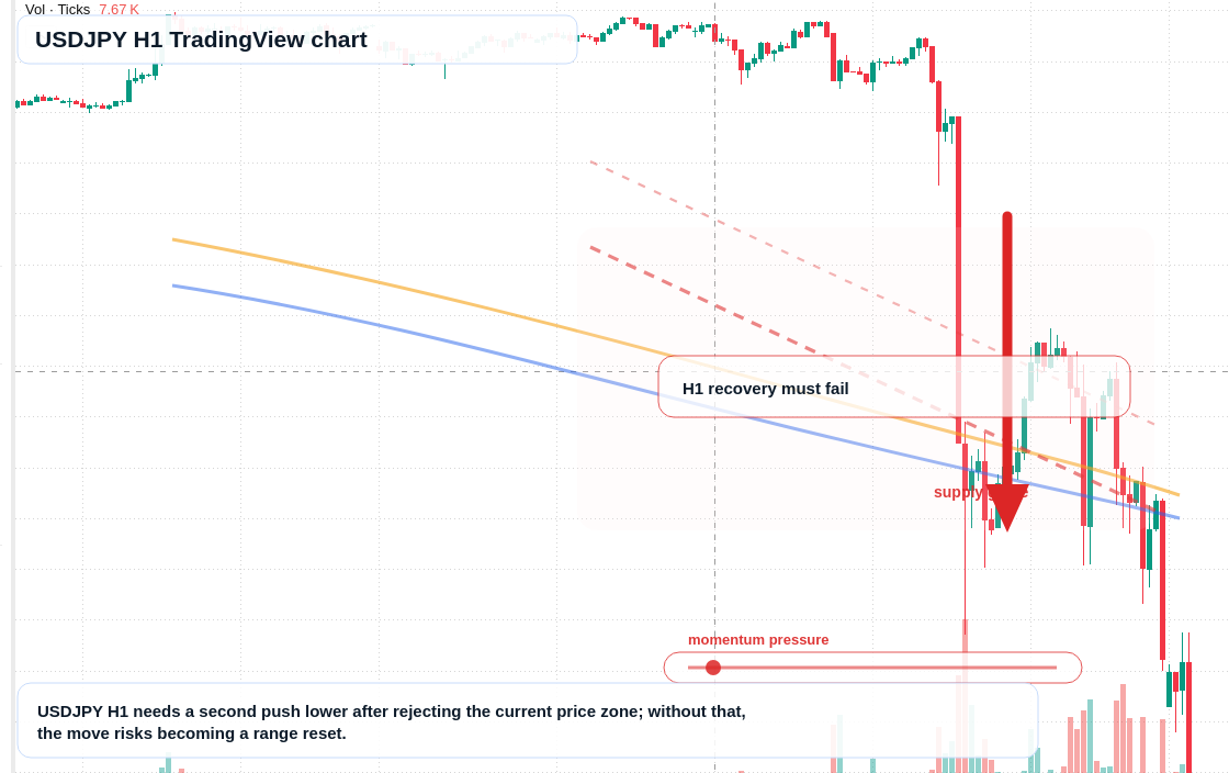 USD/JPY market snapshot