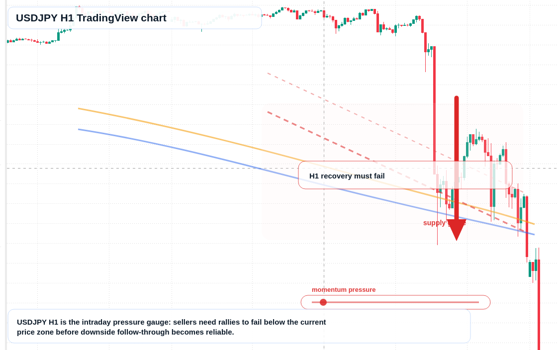 USD/JPY market snapshot