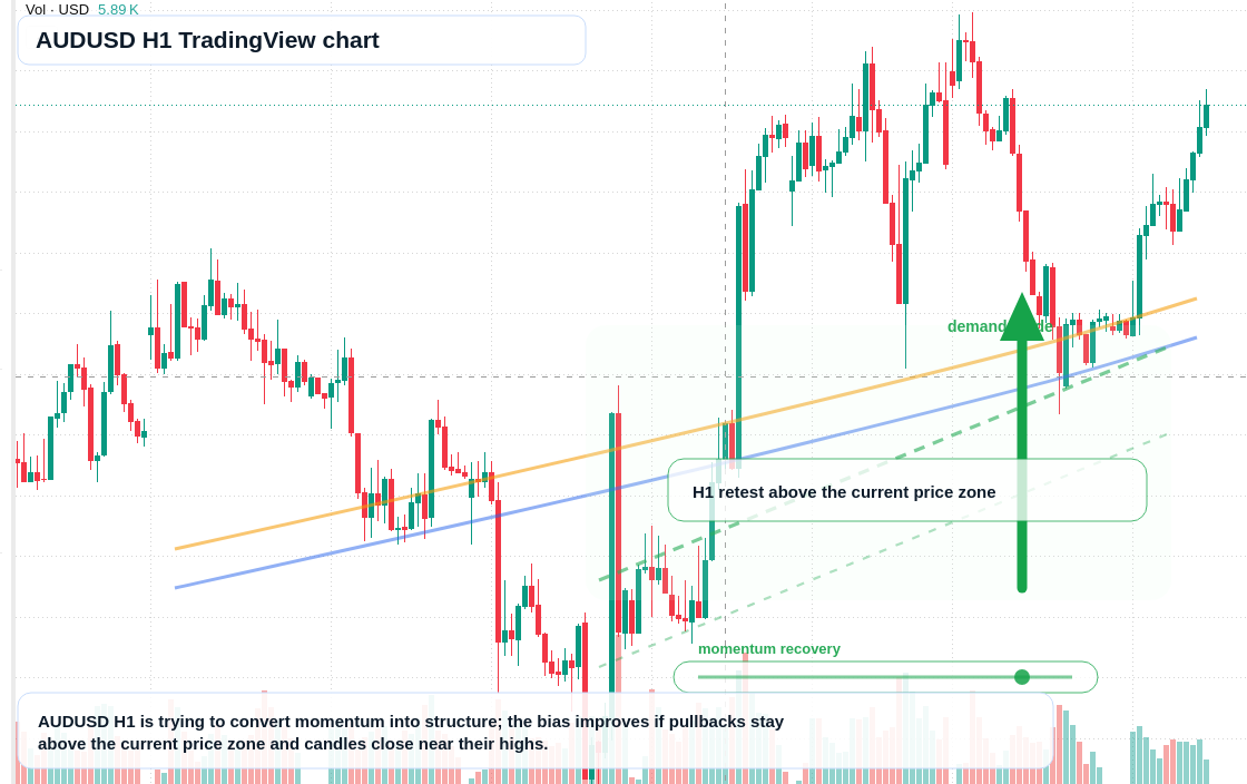 AUD/USD market snapshot