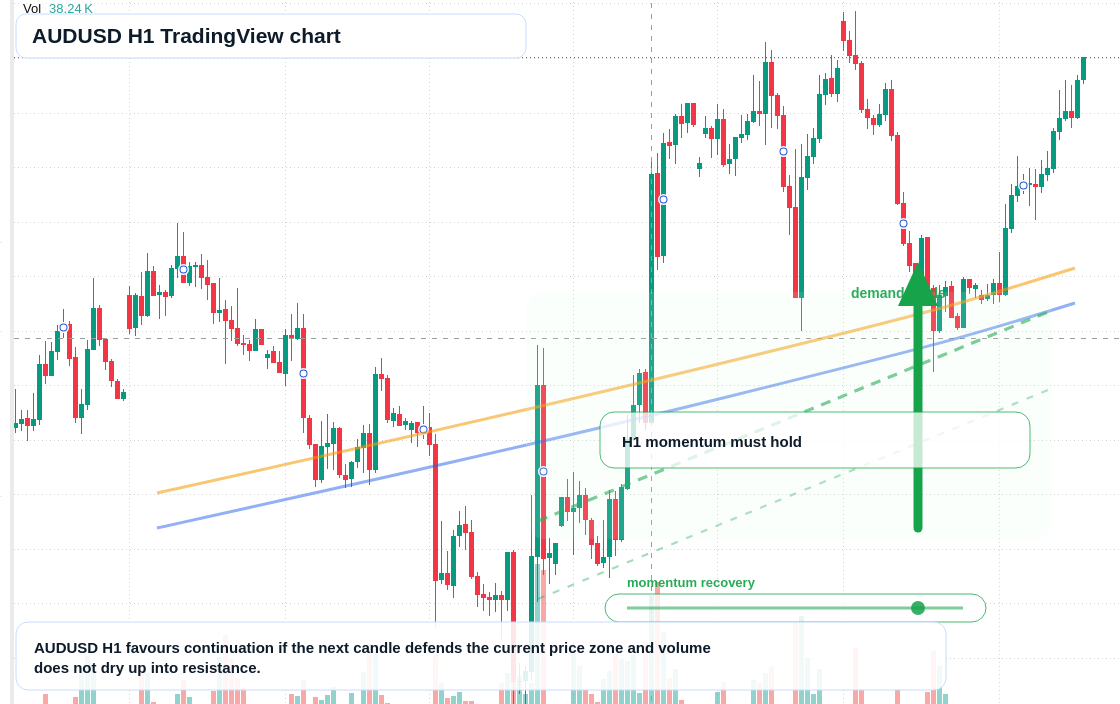 AUD/USD market snapshot