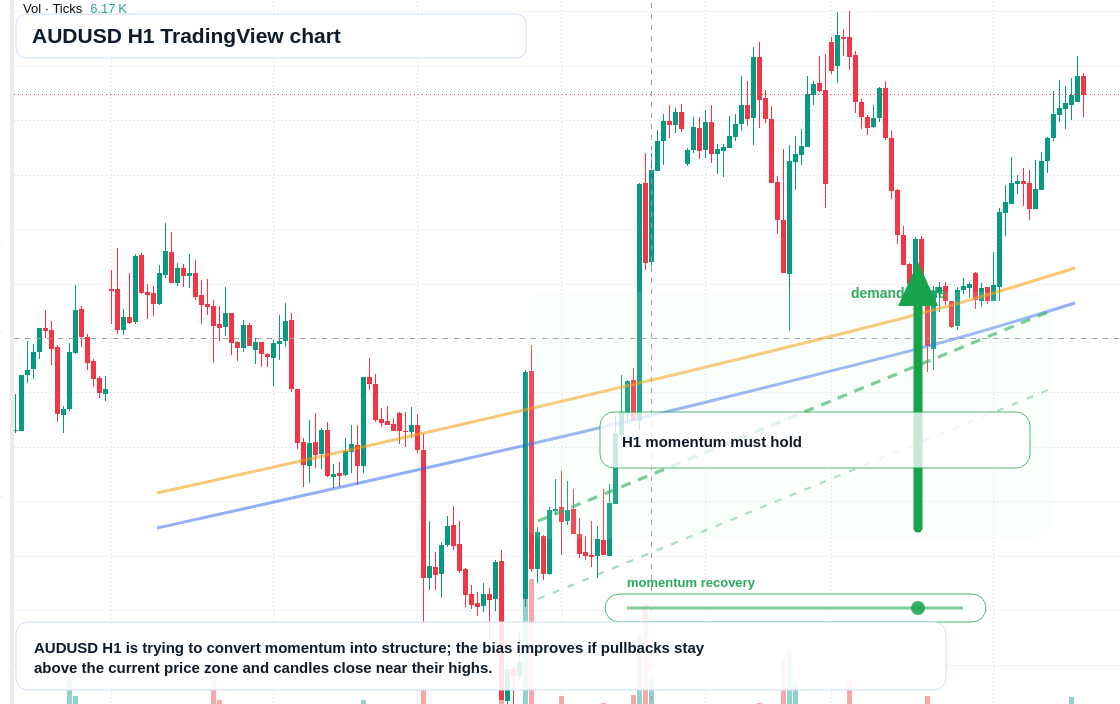 AUD/USD market snapshot