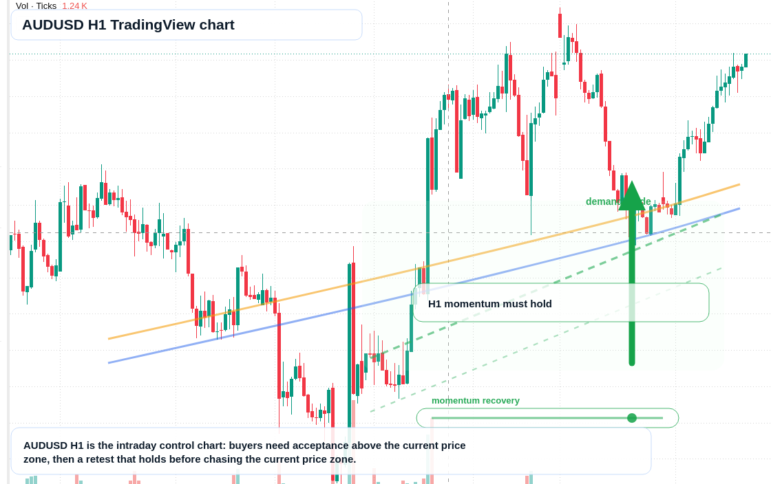 AUD/USD market snapshot