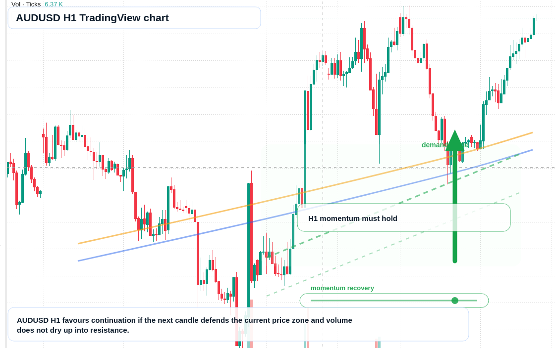 AUD/USD market snapshot