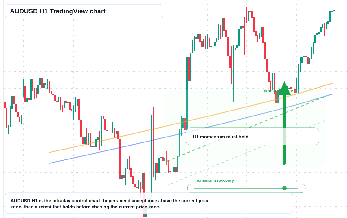 AUD/USD market snapshot