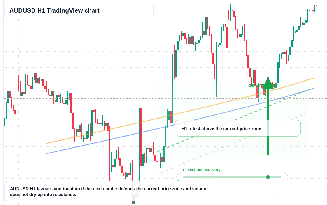 AUD/USD market snapshot