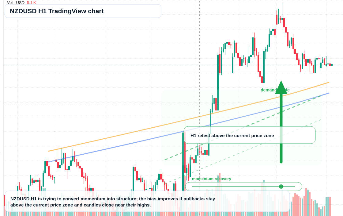 NZD/USD market snapshot