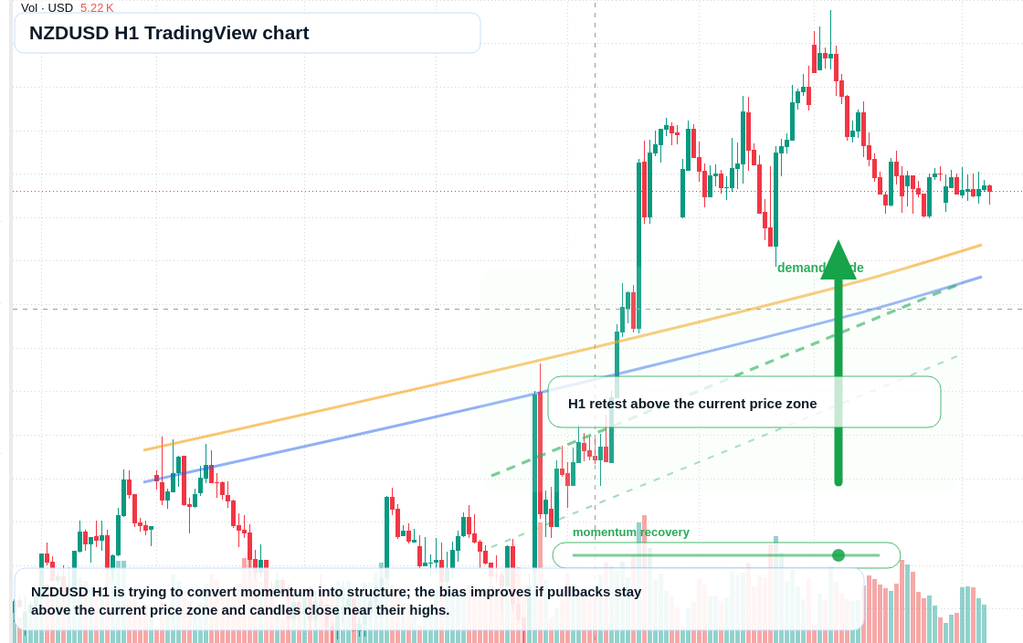 NZD/USD market snapshot
