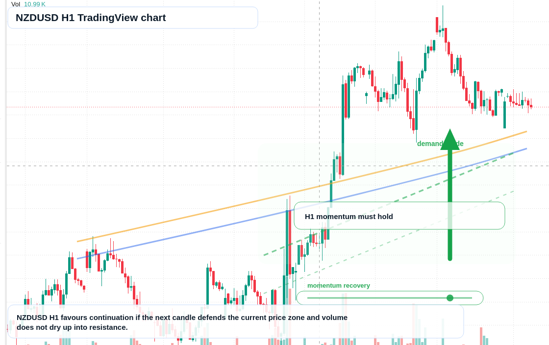 NZD/USD market snapshot