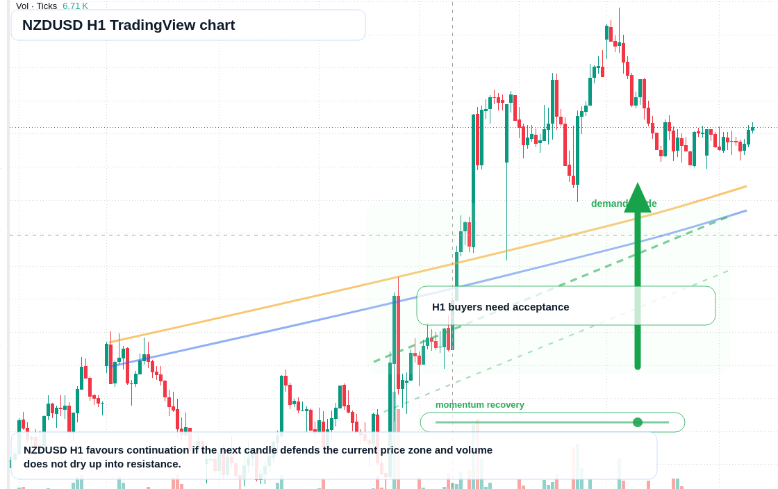 NZD/USD market snapshot