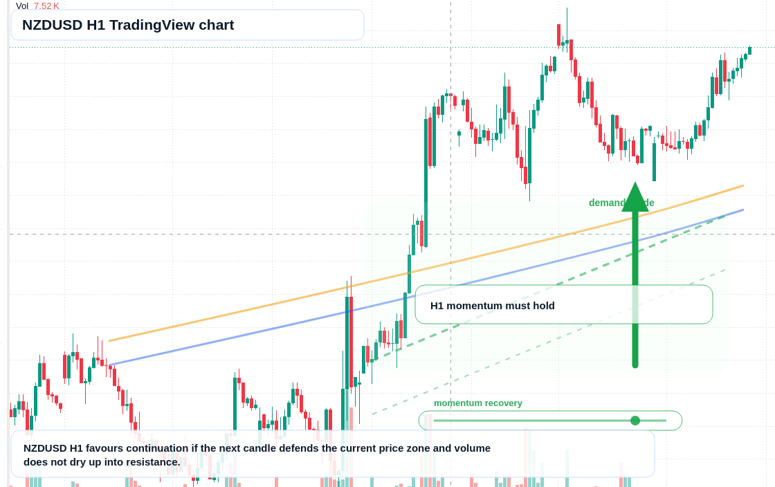 NZD/USD market snapshot