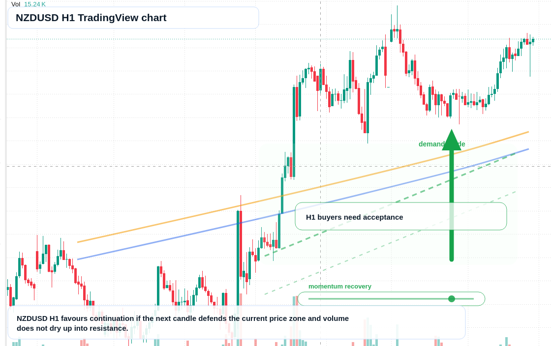 NZD/USD market snapshot