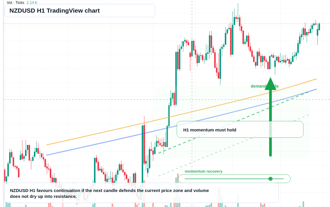 NZD/USD market snapshot