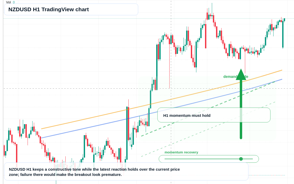 NZD/USD market snapshot