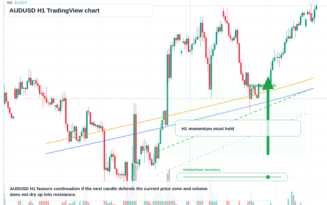AUD/USD market snapshot