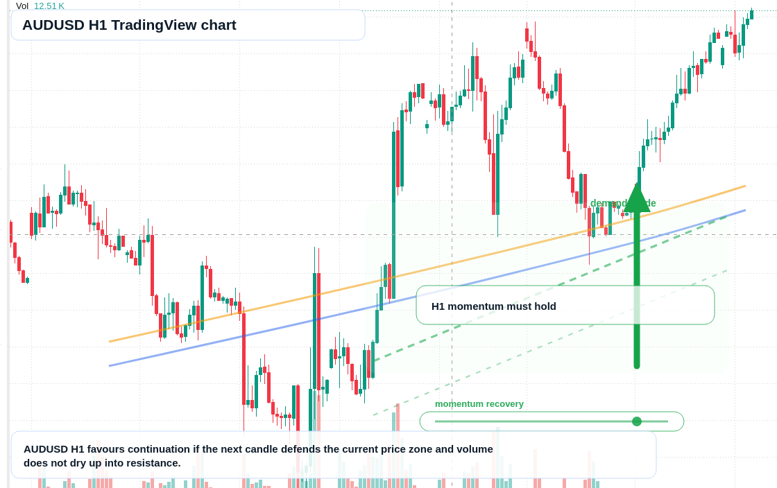 AUD/USD market snapshot
