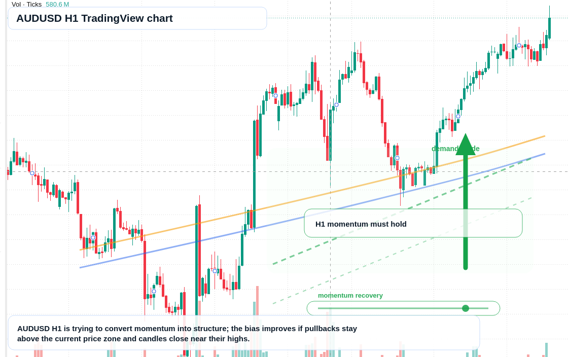 AUD/USD market snapshot