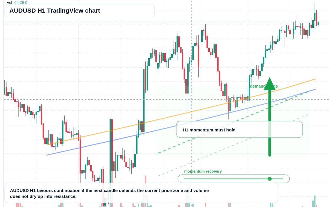 AUD/USD market snapshot