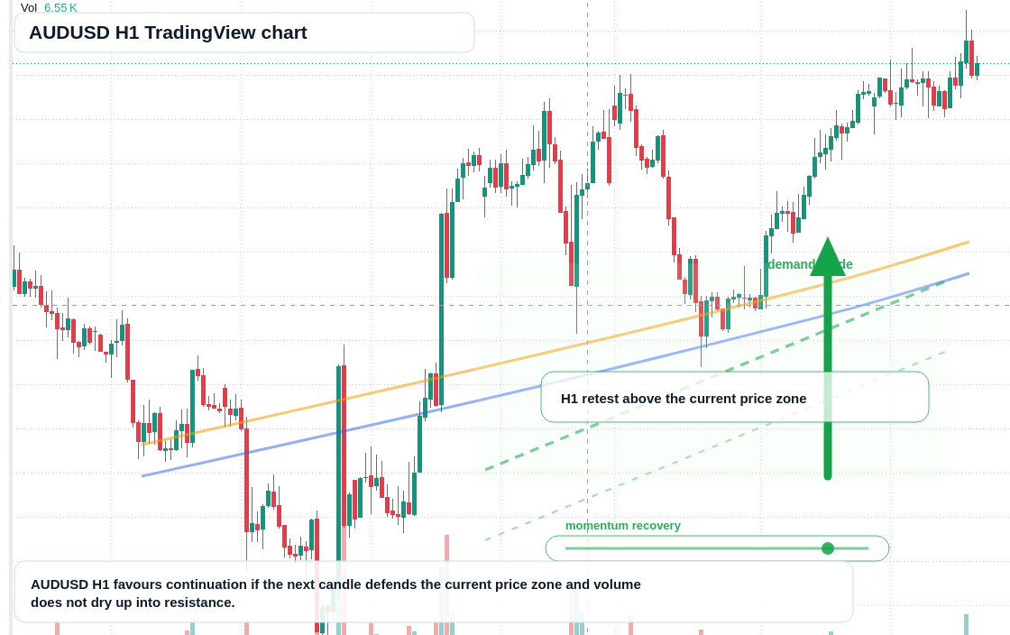 AUD/USD market snapshot