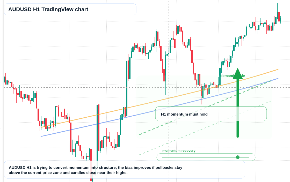 AUD/USD market snapshot