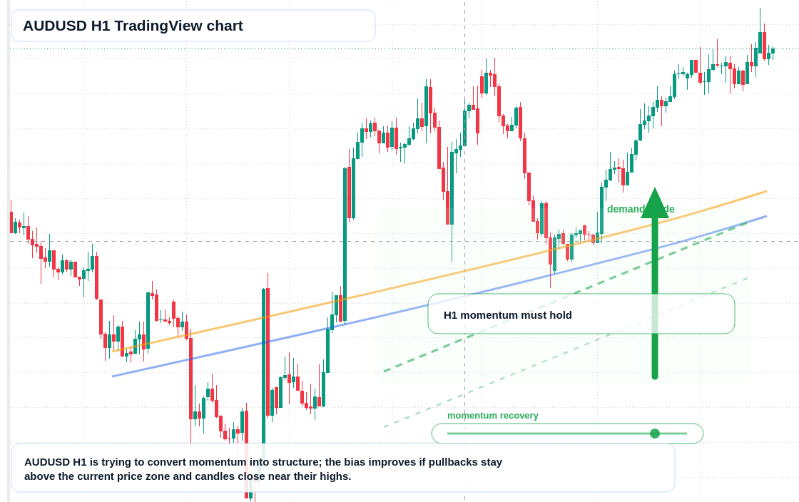 AUD/USD market snapshot