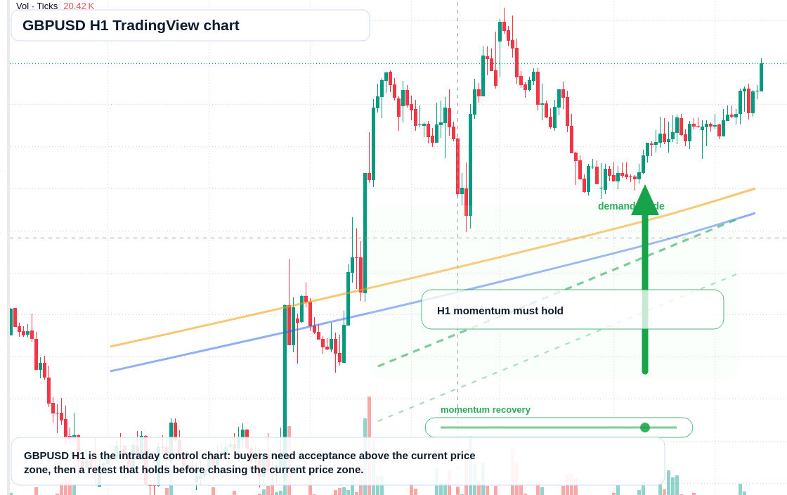 GBP/USD market snapshot