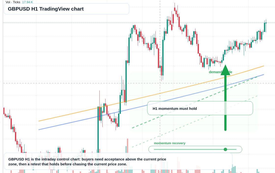 GBP/USD market snapshot