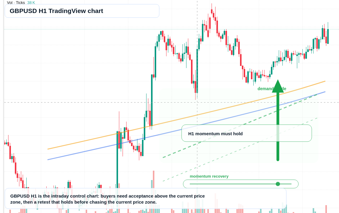 GBP/USD market snapshot