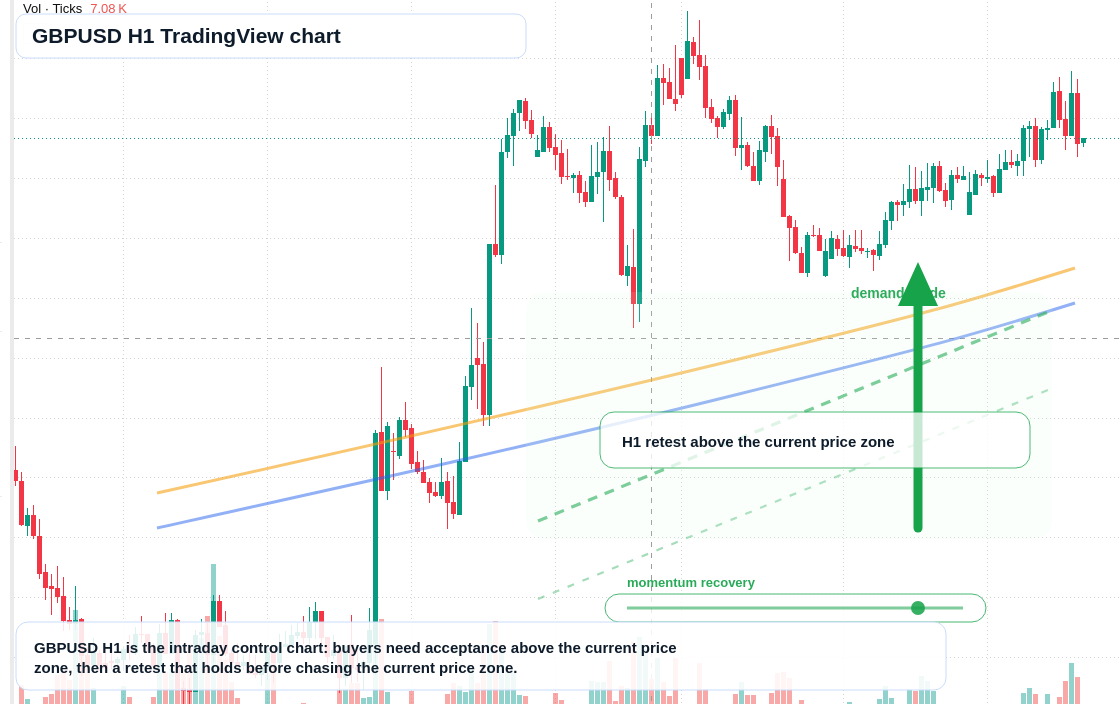 GBP/USD market snapshot
