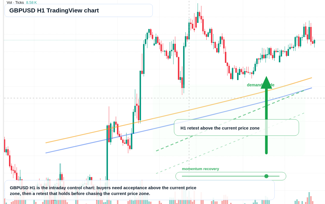 GBP/USD market snapshot