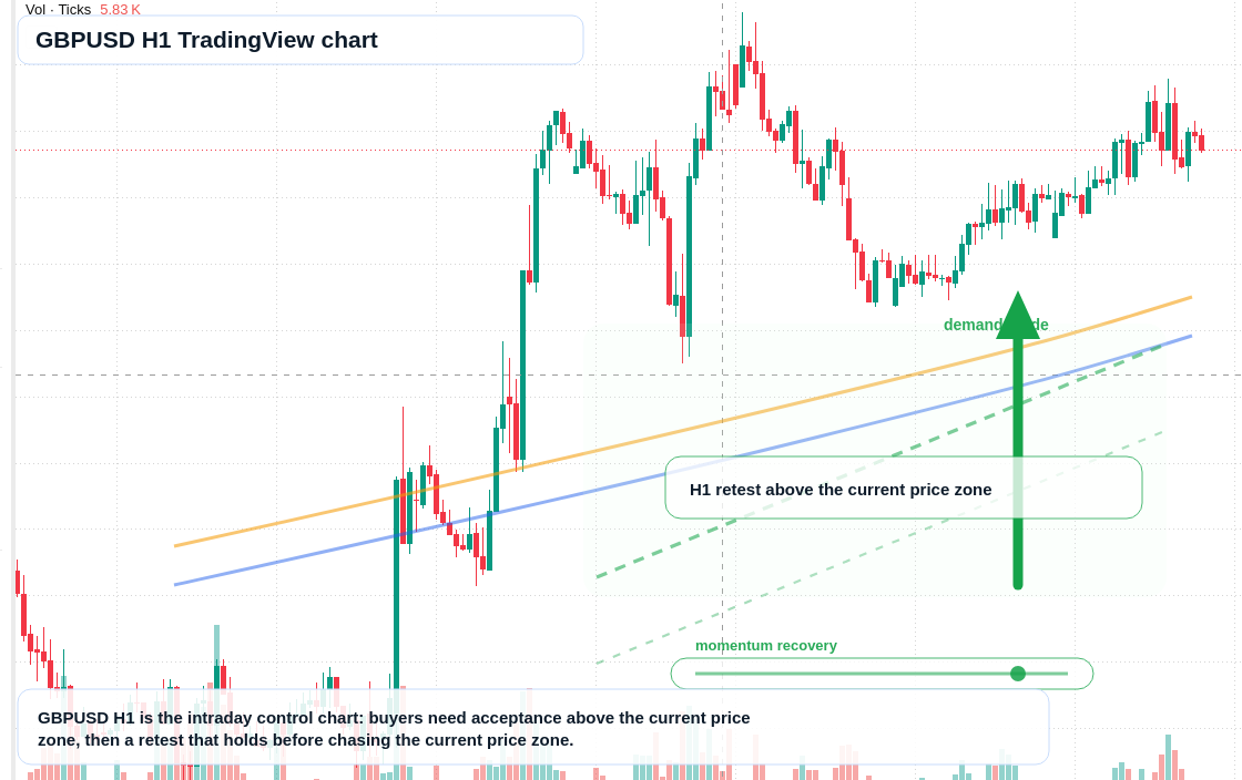 GBP/USD market snapshot